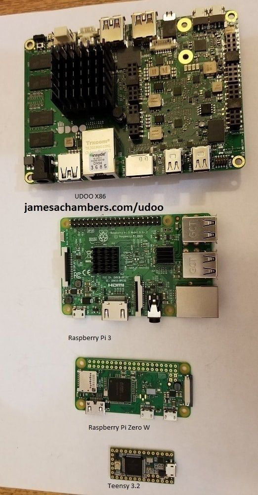 Size comparison of Udoo X86